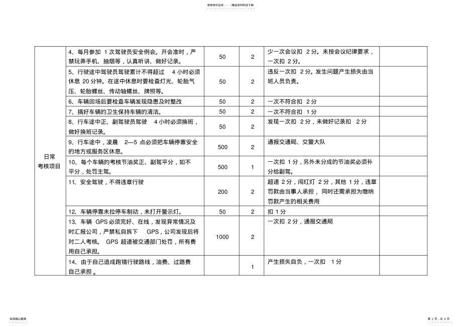 2022年2022年驾驶员押运员考核评分表 .pdf_第2页