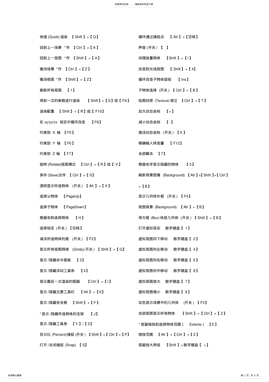 2022年DMAX快捷键大全_(各版本通 .pdf_第2页