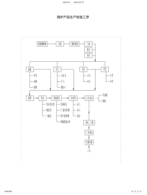 2022年2022年锅炉产品生产检验工序 .pdf