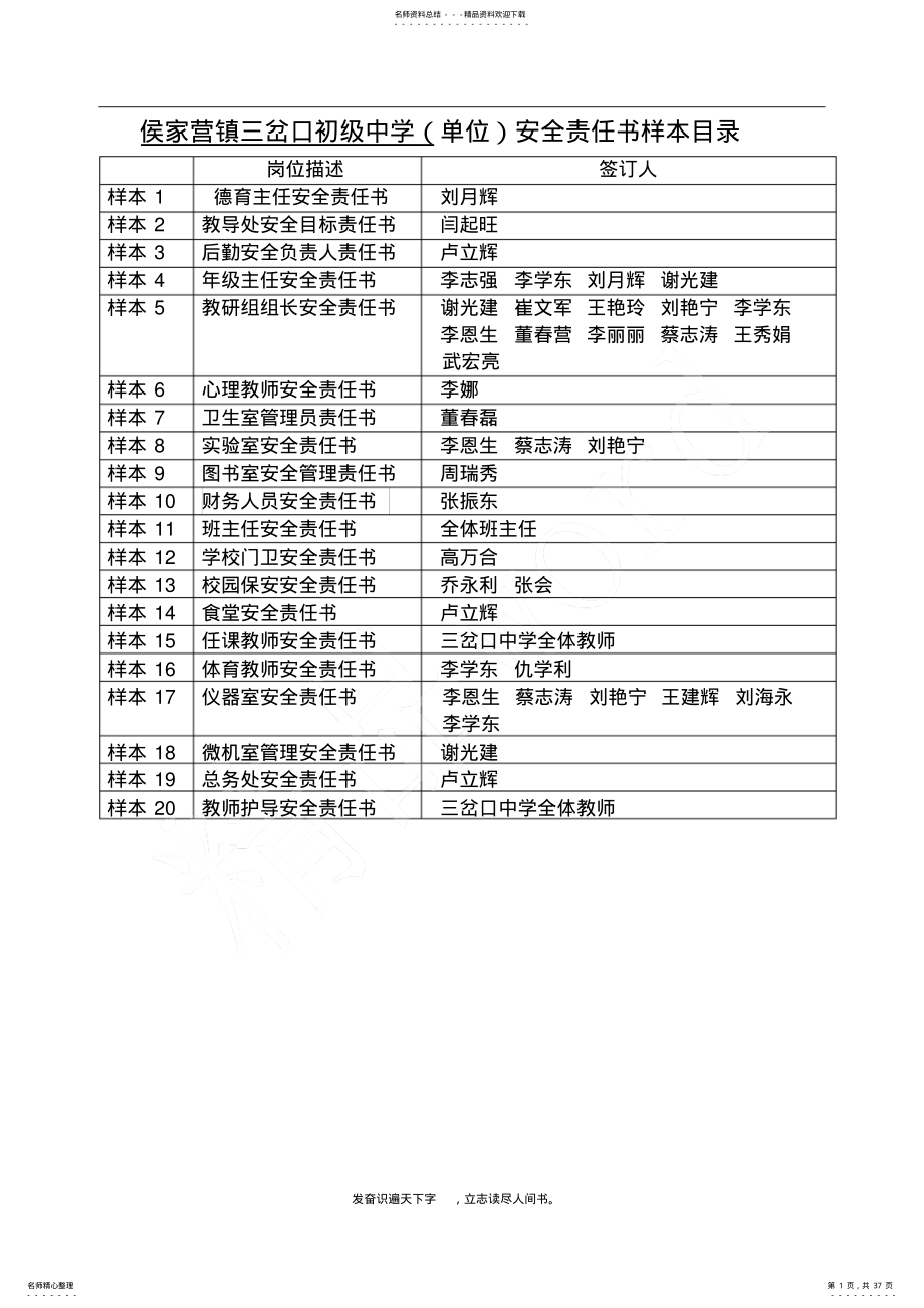 2022年2022年精品word→学校网格化安全管理各部门安全目标责任书 .pdf_第1页