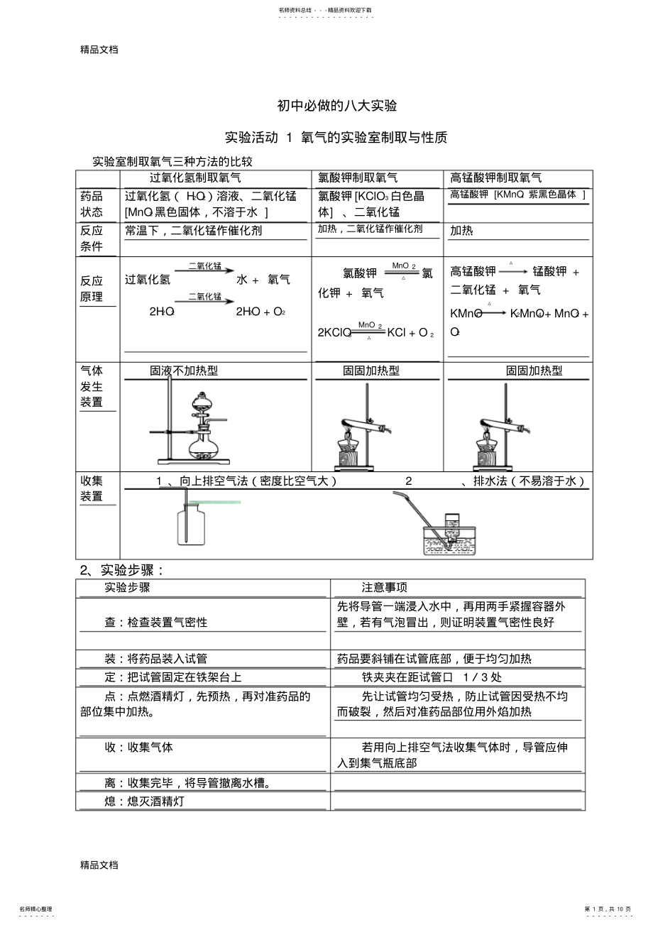 2022年最新初中化学必做个实验及所需器材终极完整版 .pdf_第1页