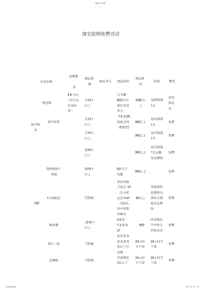 2022年淘宝促销免费活动及注意事项.docx