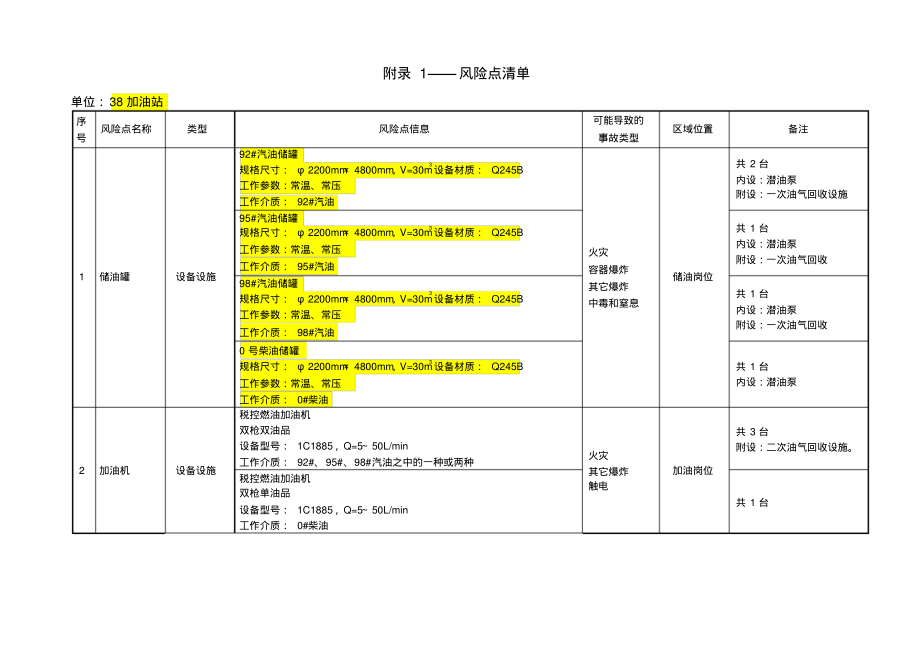 加油站风险管控全套台账.pdf_第1页