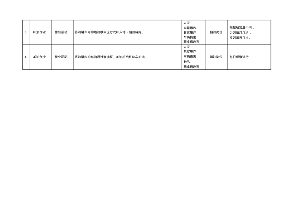 加油站风险管控全套台账.pdf_第2页