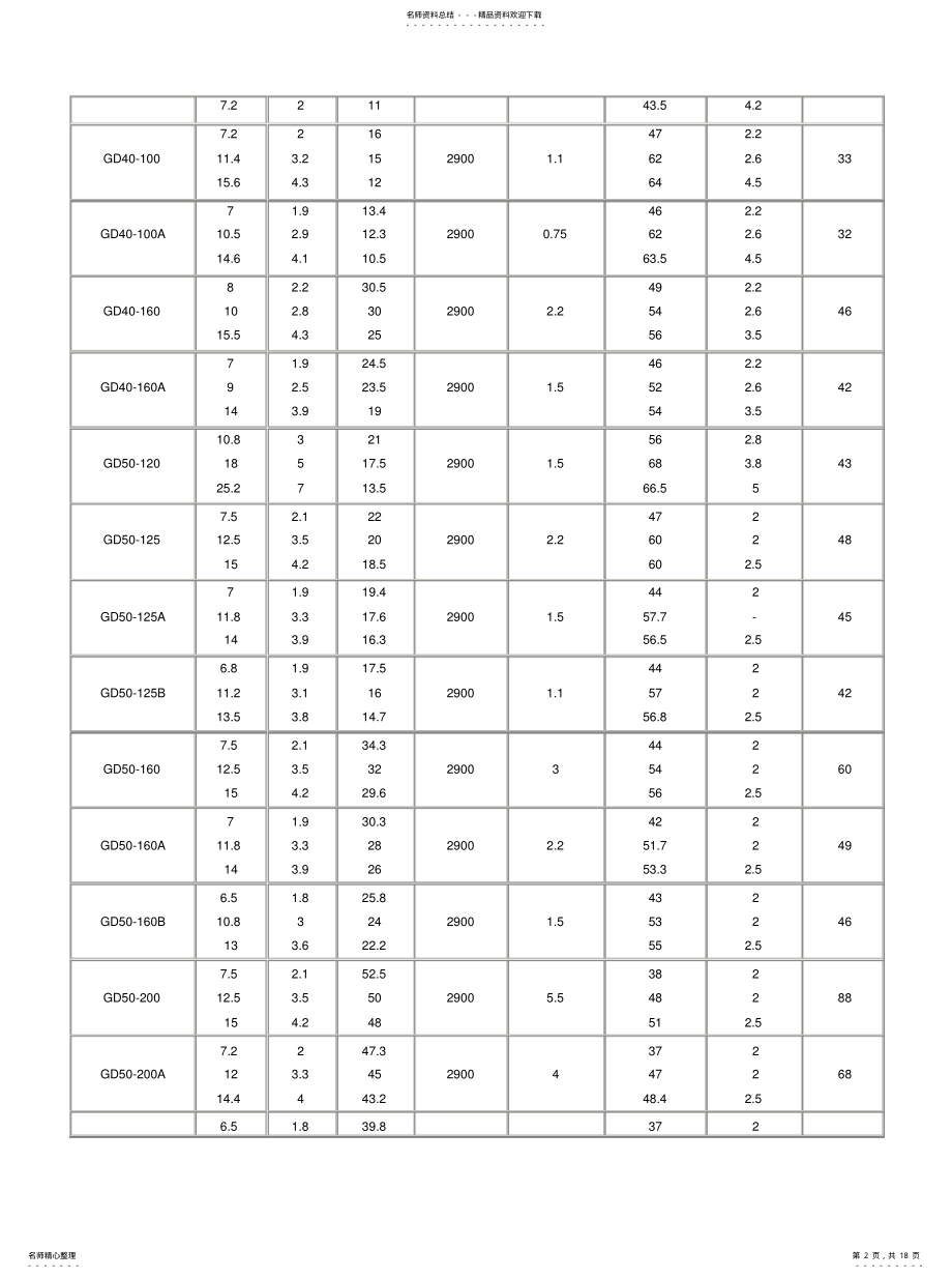 2022年水泵性能参数终稿 .pdf_第2页