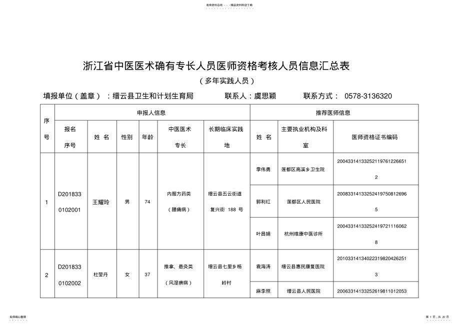 2022年浙江中医医术确有专长人员医师资格考核人员信息汇总表 .pdf_第1页