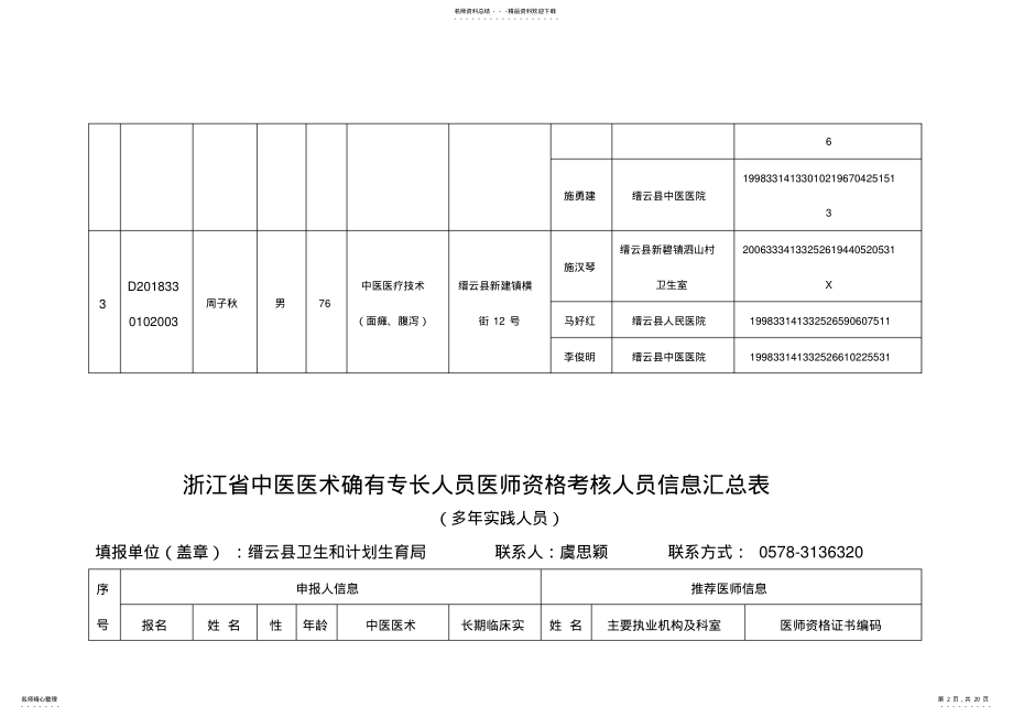 2022年浙江中医医术确有专长人员医师资格考核人员信息汇总表 .pdf_第2页