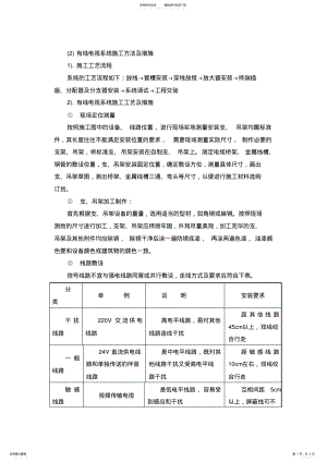 2022年有线电视系统施工方法及措施 .pdf