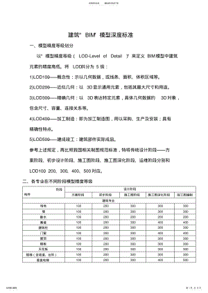 2022年BIM模型深度标准 .pdf