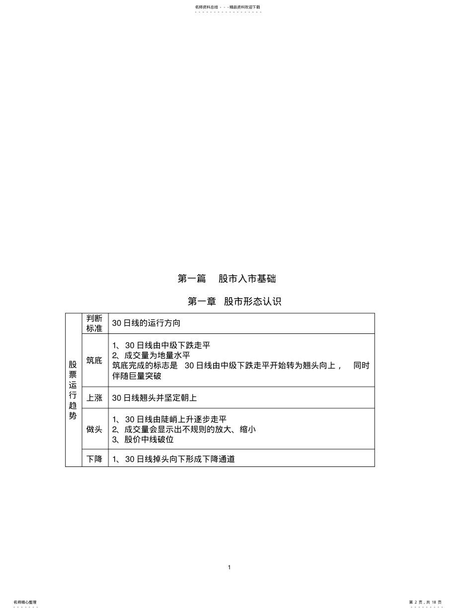 2022年2022年股市投资系统战法操作手册 .pdf_第2页