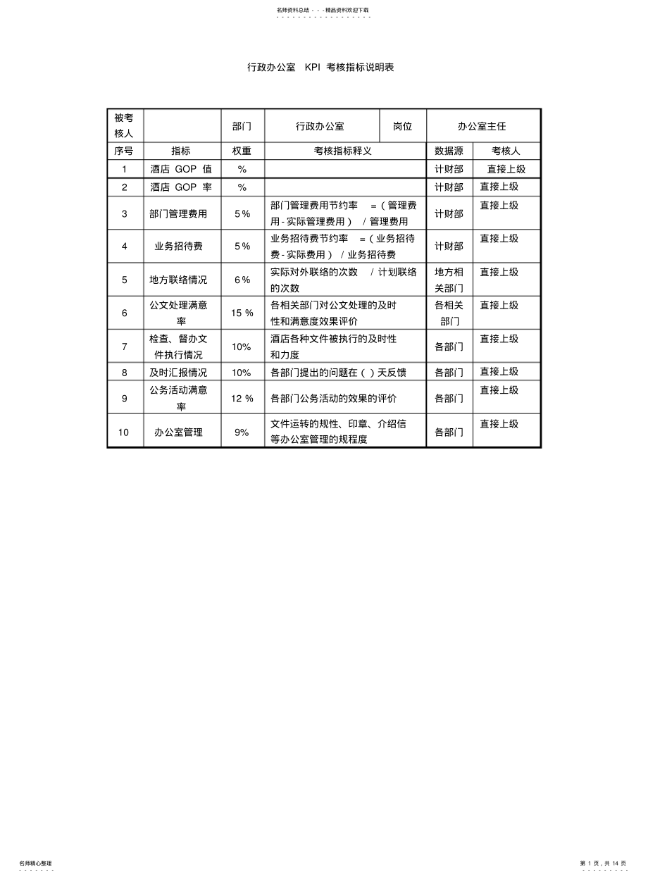 2022年2022年酒店行政办公室kpi考核指标说明表 .pdf_第1页