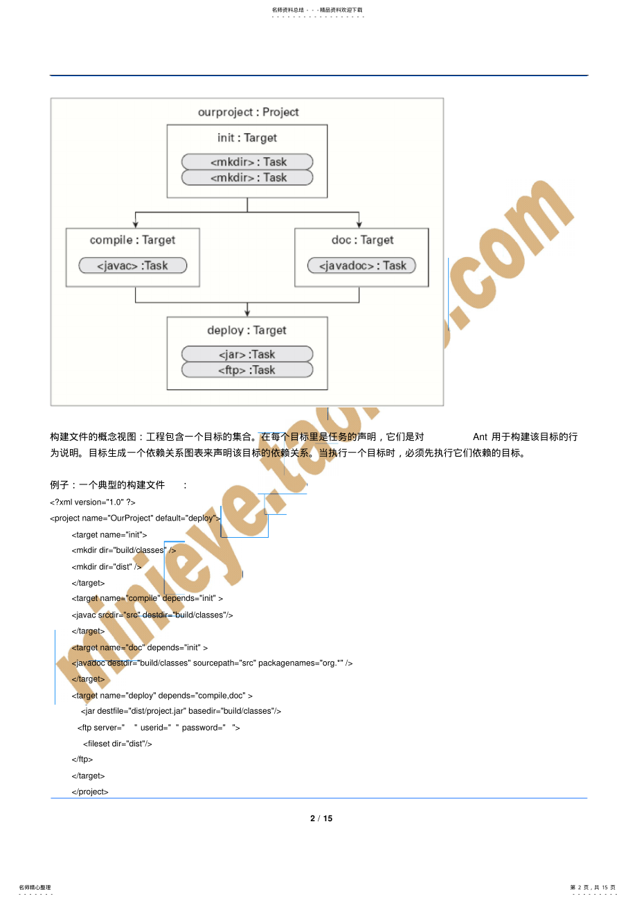 2022年Ant入门教程 .pdf_第2页