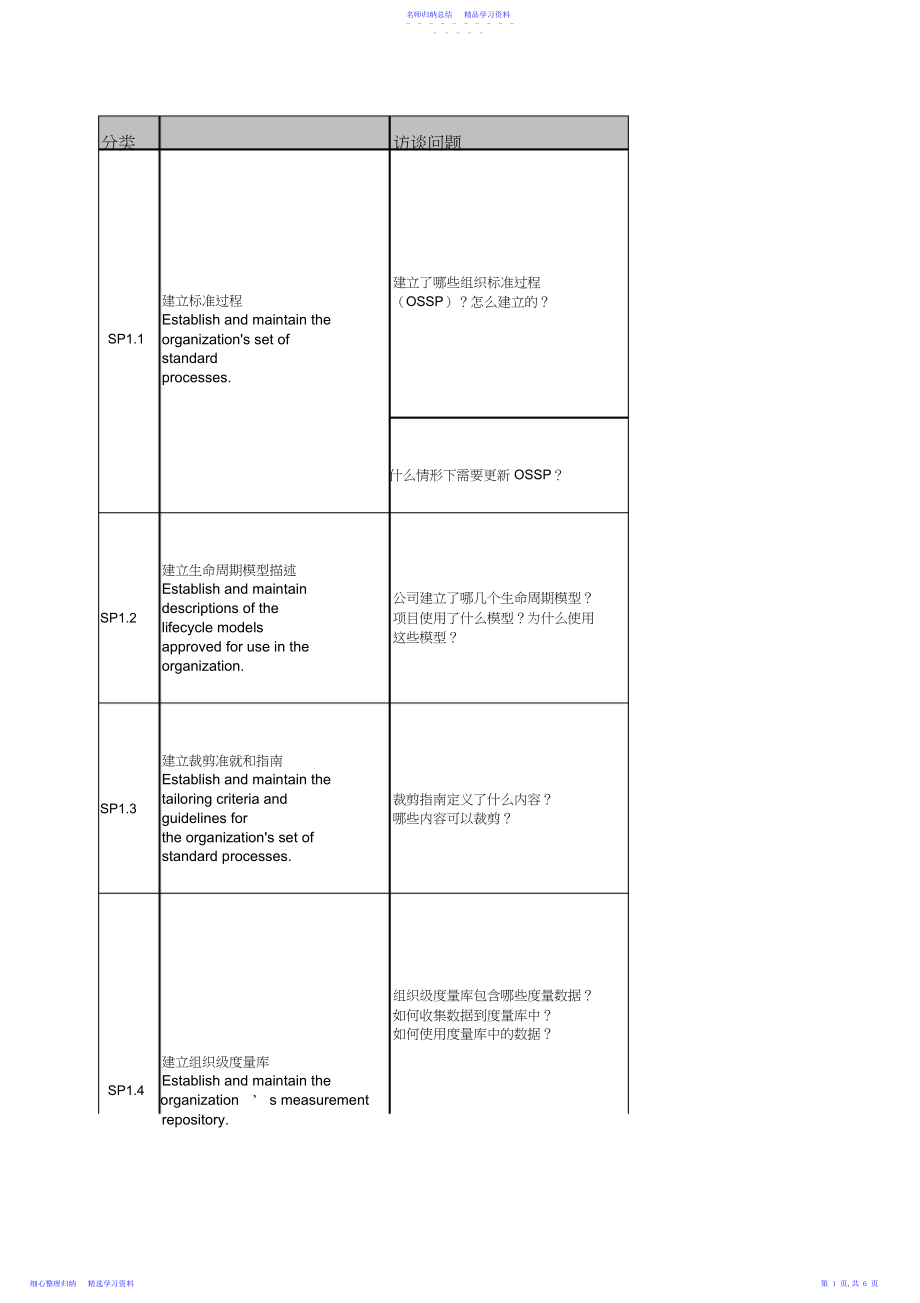 2022年CMMI级访谈问题.docx_第1页