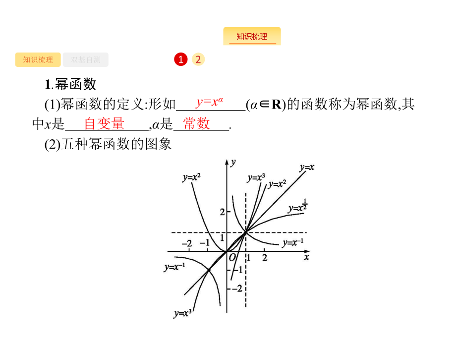 2020版高考数学-福建专用-一轮复习ppt课件-第二章-函数-幂函数与二次函数.pptx_第2页