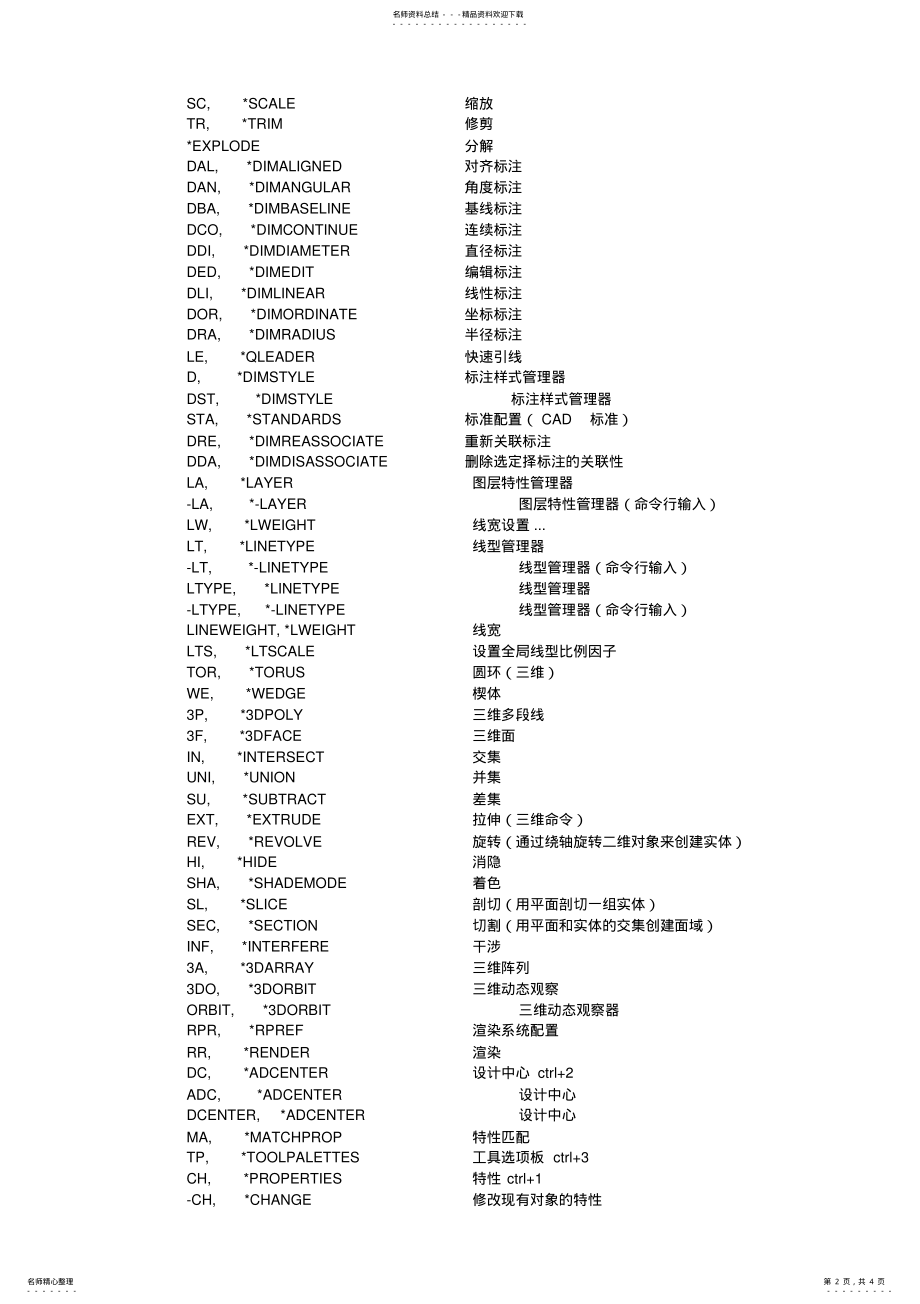 2022年CAD命令最详细的CAD命令快 .pdf_第2页