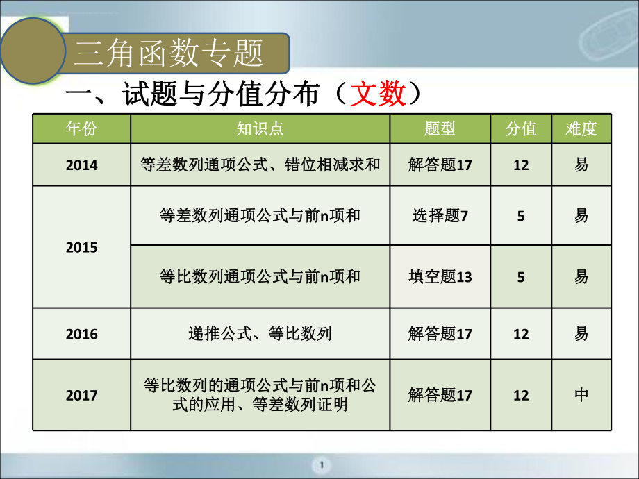 2018高考复习专题讲座——数列ppt课件.ppt_第2页