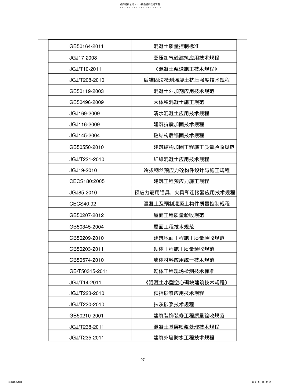 2022年2022年监理企业标准化管理 .pdf_第2页