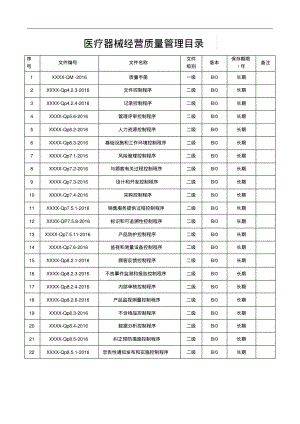 医疗器械经营质量管理目录.pdf