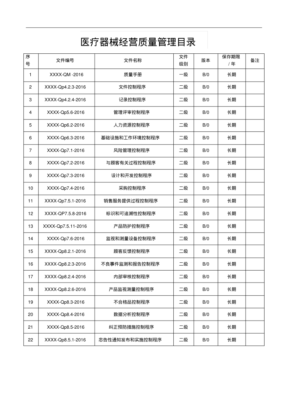 医疗器械经营质量管理目录.pdf_第1页