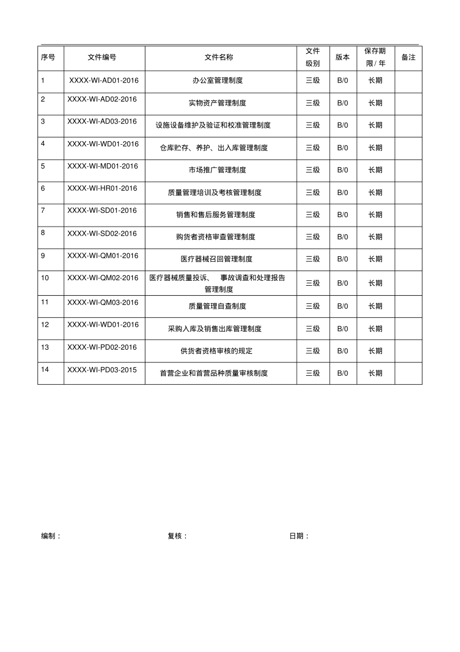 医疗器械经营质量管理目录.pdf_第2页