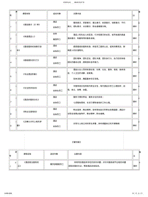 2022年2022年酒店培训课程 .pdf