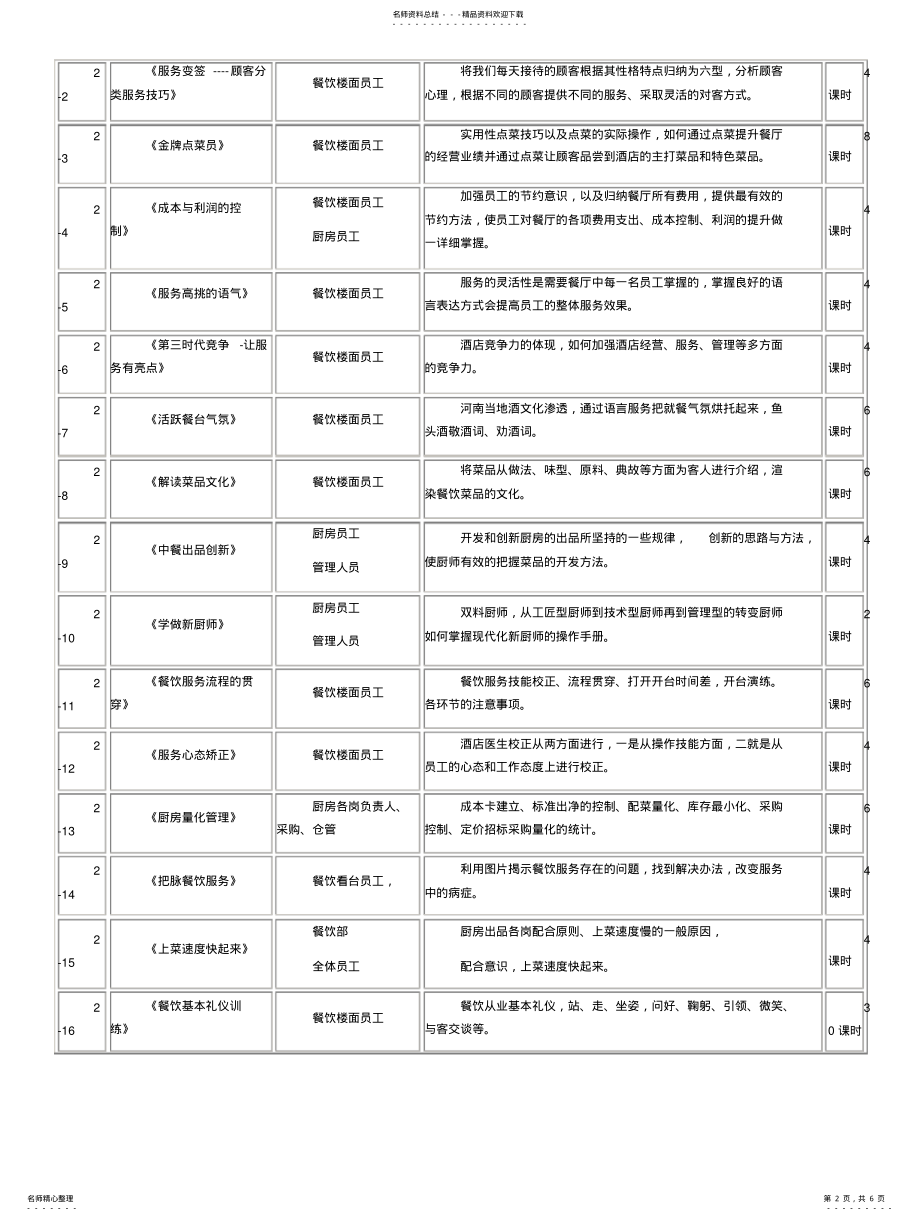 2022年2022年酒店培训课程 .pdf_第2页