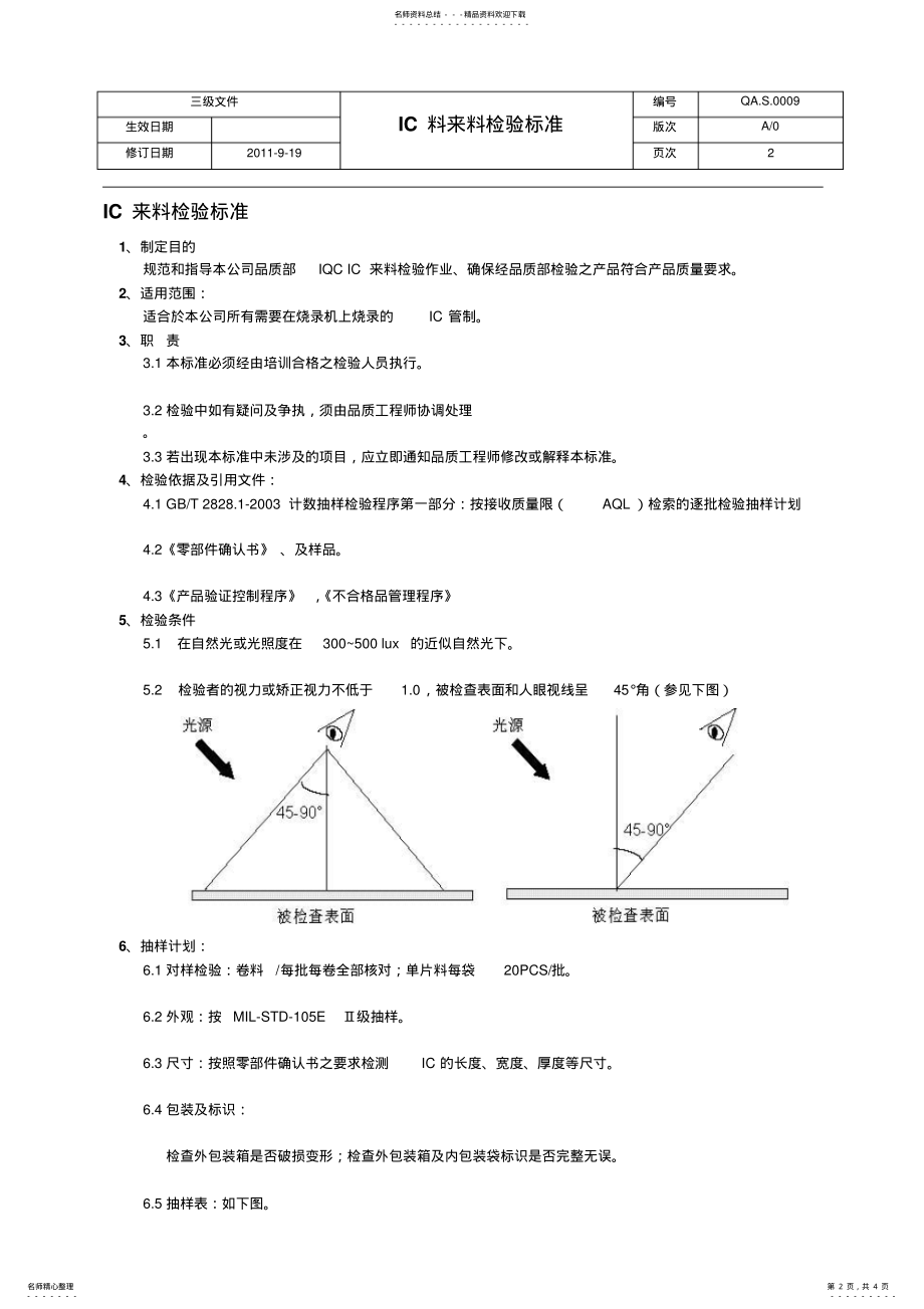 2022年IC来料检验标准--A版 .pdf_第2页