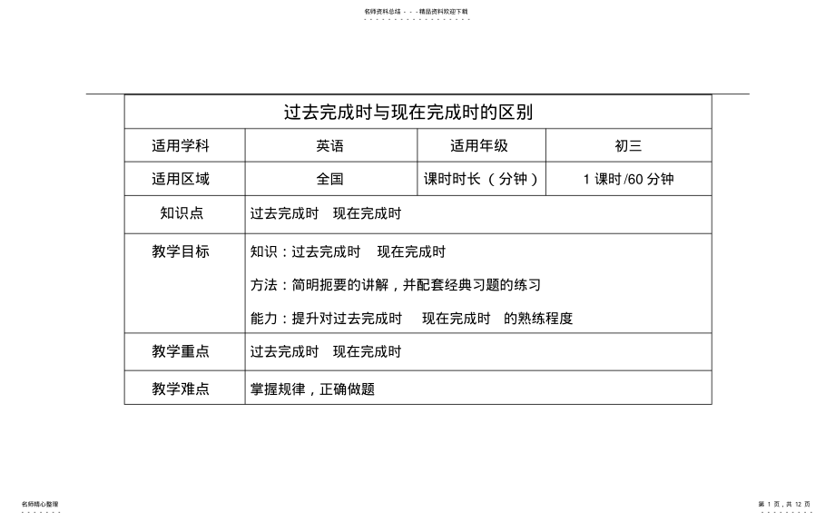 2022年2022年过去完成时与现在完成时的区别 .pdf_第1页