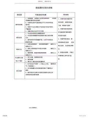 2022年2022年脚手架危险源的识别及控制 .pdf