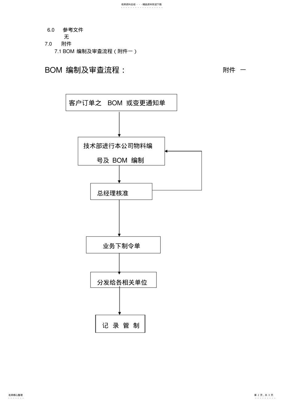 2022年BOM管理程序 .pdf_第2页