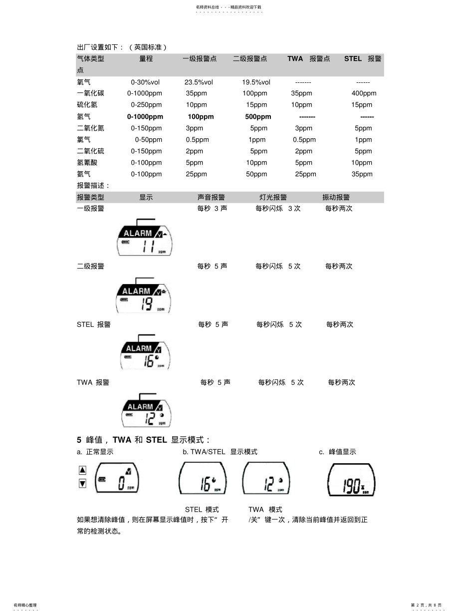 2022年2022年霍尼韦尔氢气浓度检测仪IMPULSE-XP中文使用说明[参 .pdf_第2页