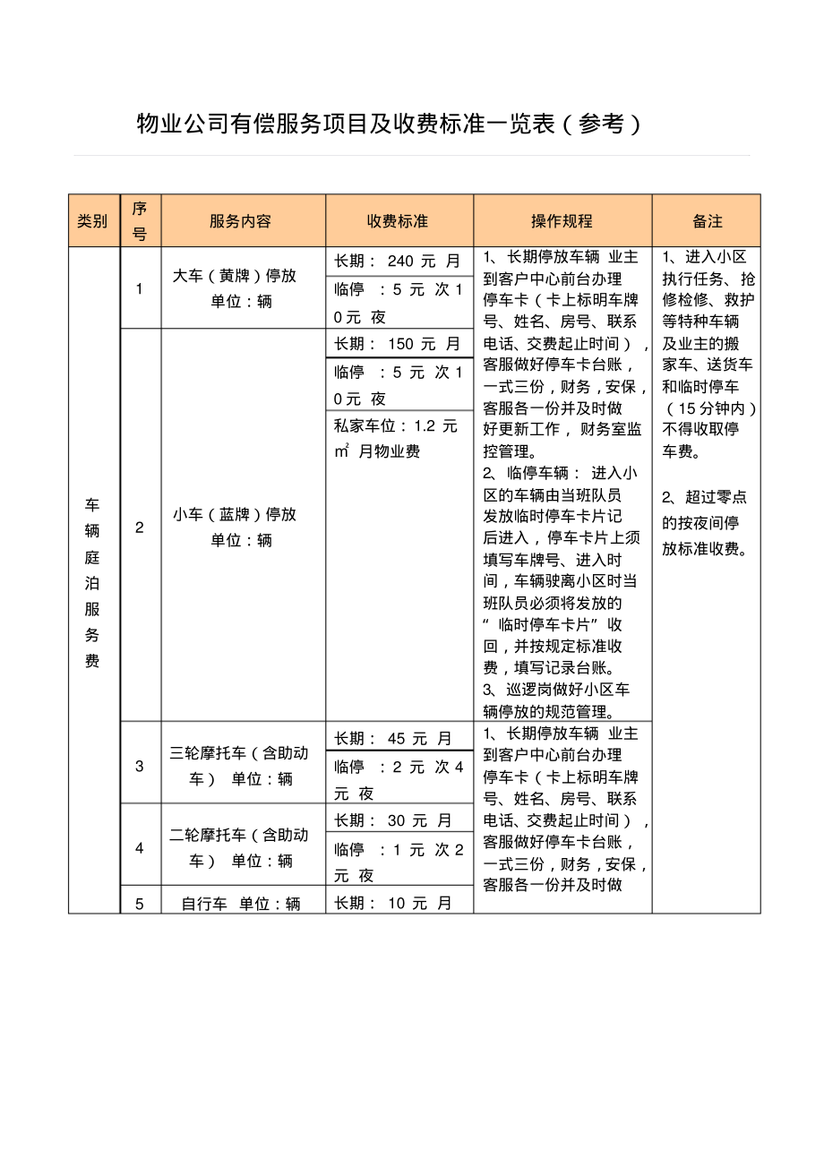 物业公司有偿服务项目及收费标准一览表.pdf_第1页