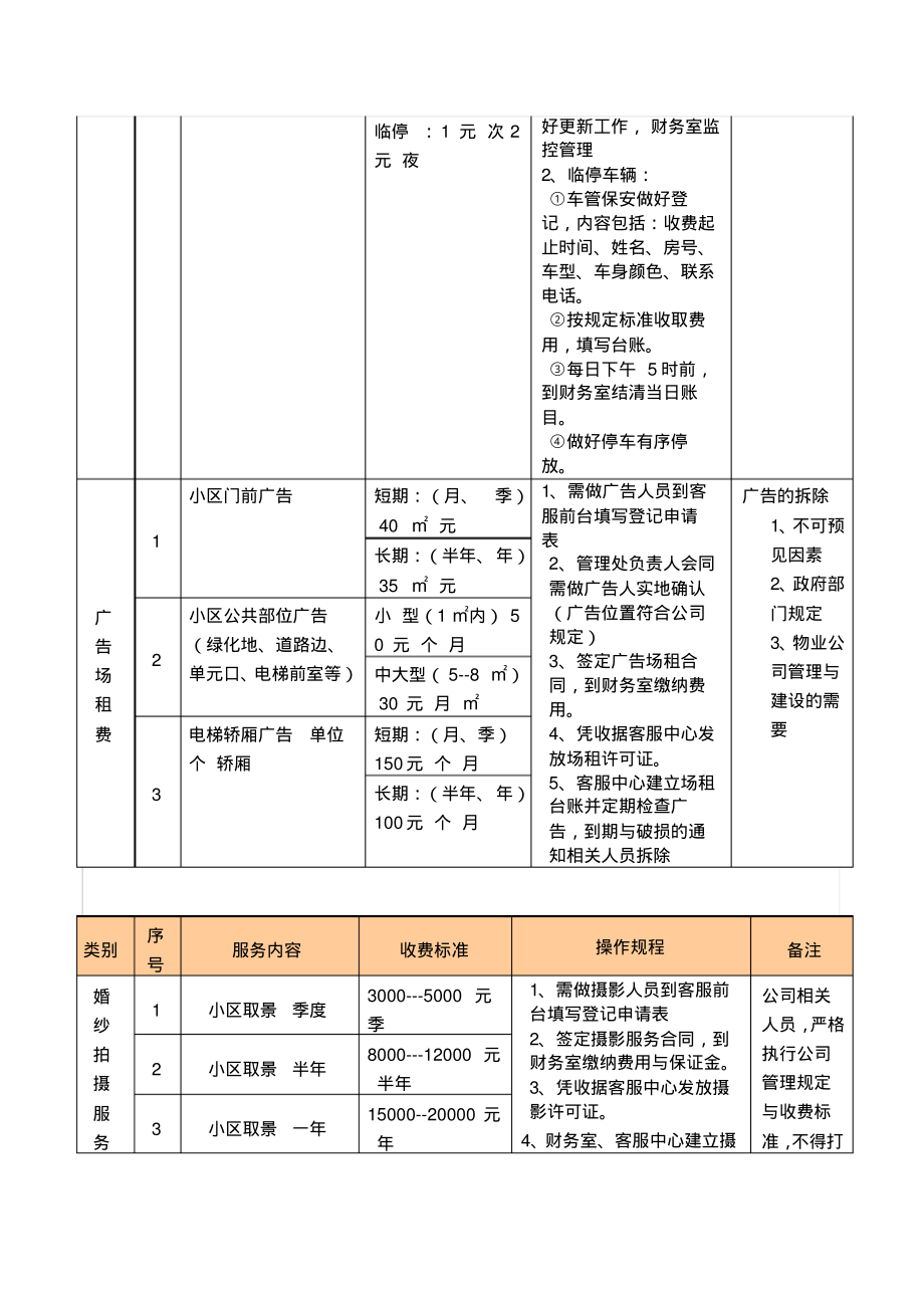 物业公司有偿服务项目及收费标准一览表.pdf_第2页