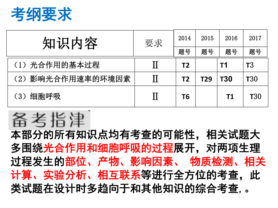 公开课-细胞呼吸和光合作用二轮复习ppt课件.ppt_第2页