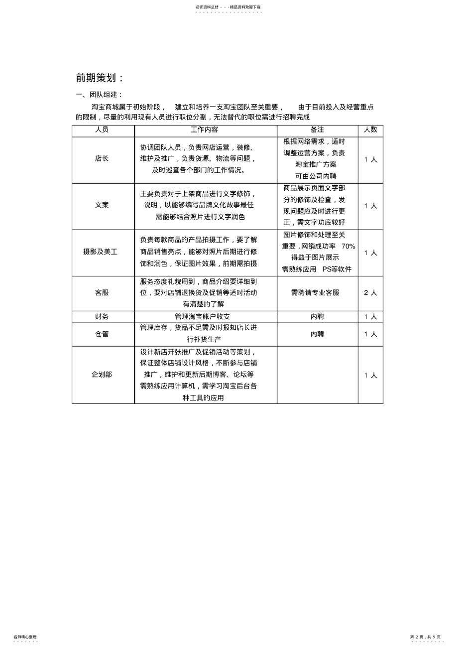 2022年淘宝商城运营方案 .pdf_第2页