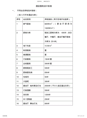 2022年2022年酒店电气设计标准 .pdf