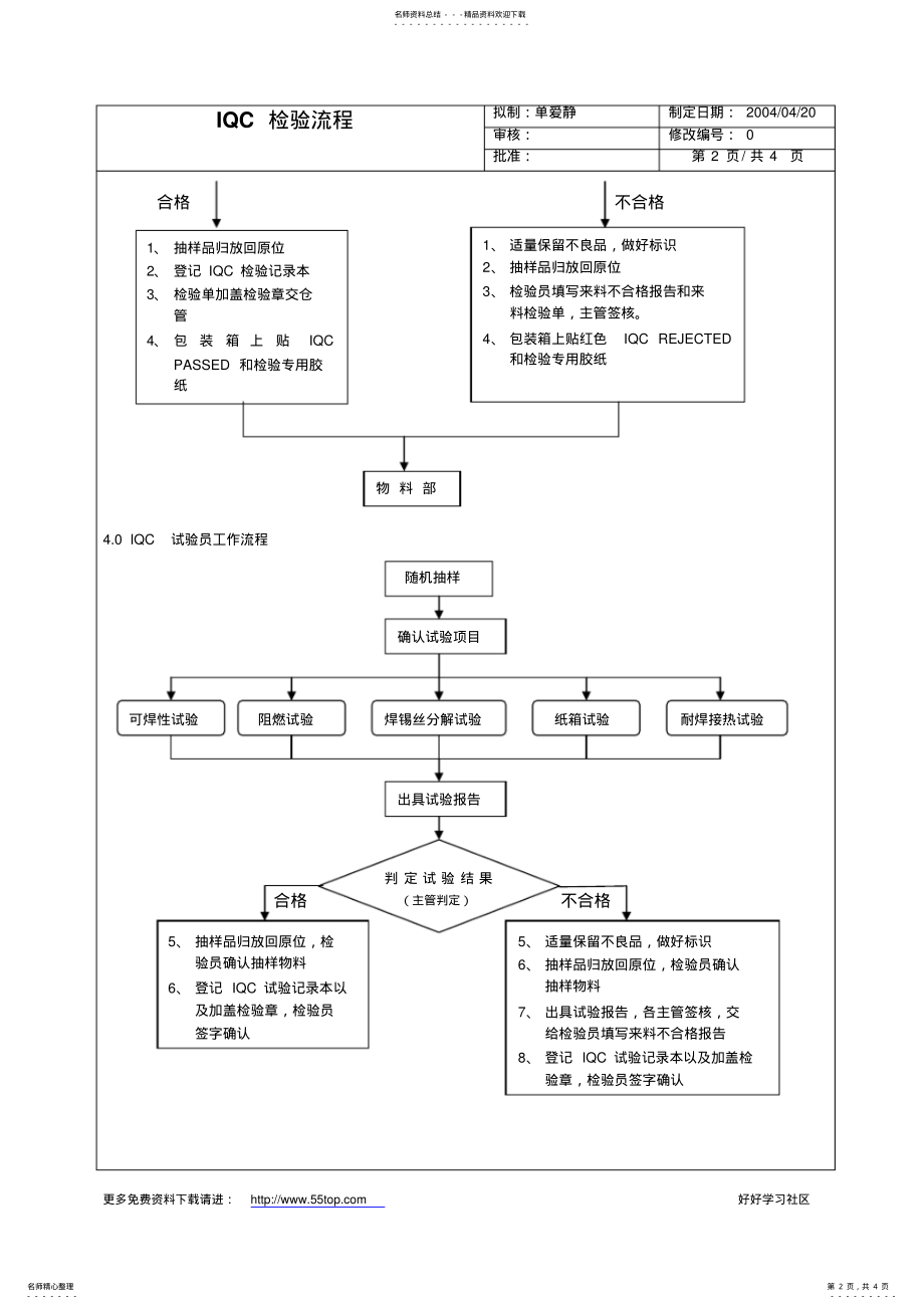 2022年IQC工作流程 .pdf_第2页