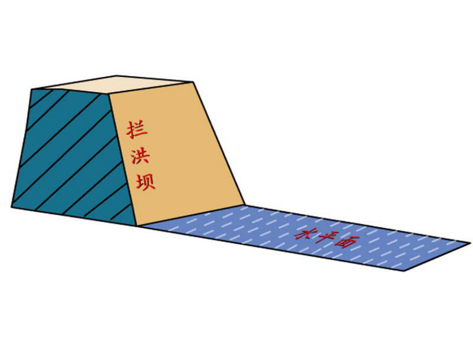 平面与平面垂直的定义及判定ppt课件.ppt_第2页