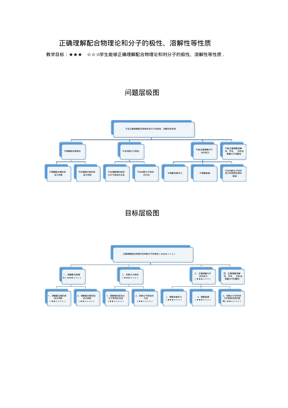 高中化学单元课7-正确理解配合物理论和判断分子的极性(教师版).pdf_第1页