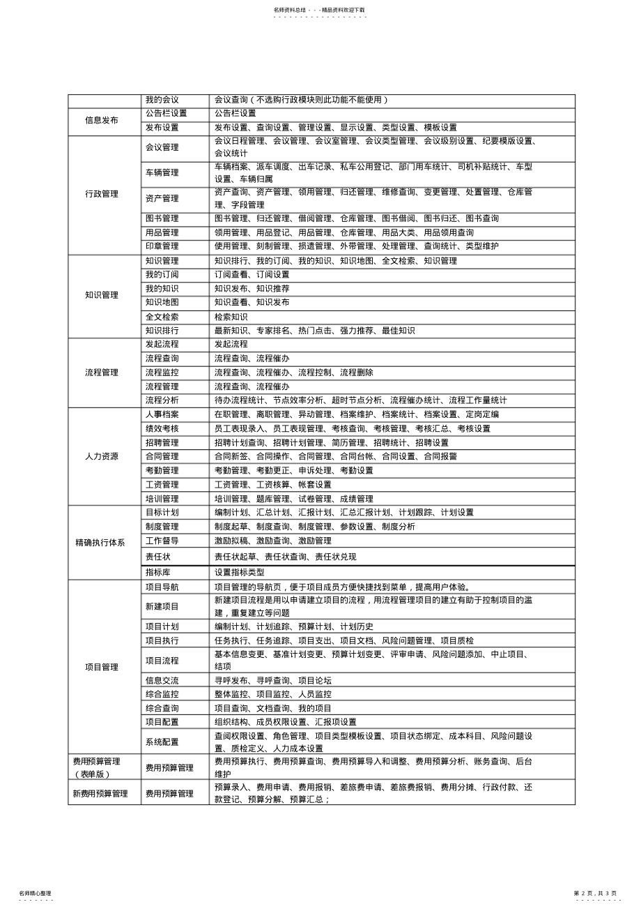 2022年CV.软件产品功能清单 .pdf_第2页