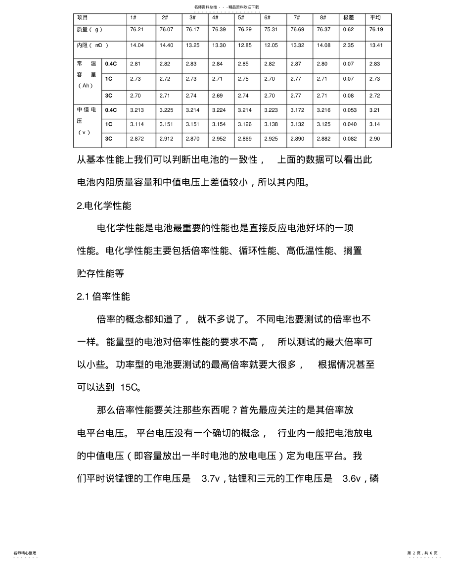 2022年2022年锂电池检测 .pdf_第2页