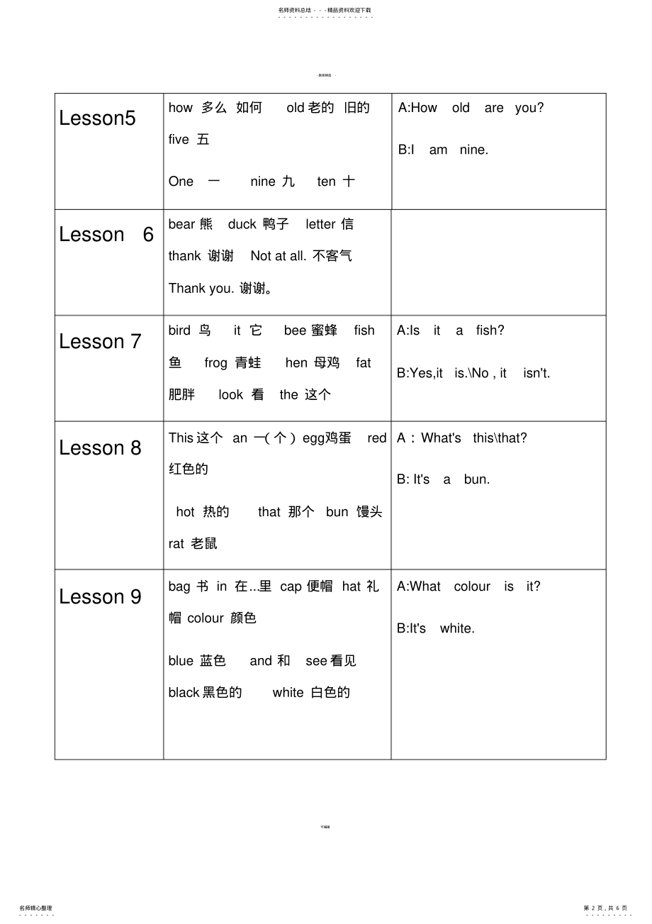 科普版三年级英语知识点总结表格 .pdf_第2页