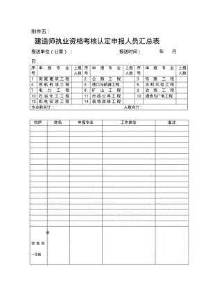 建造师执业资格考核认定申报人员汇总表.pdf