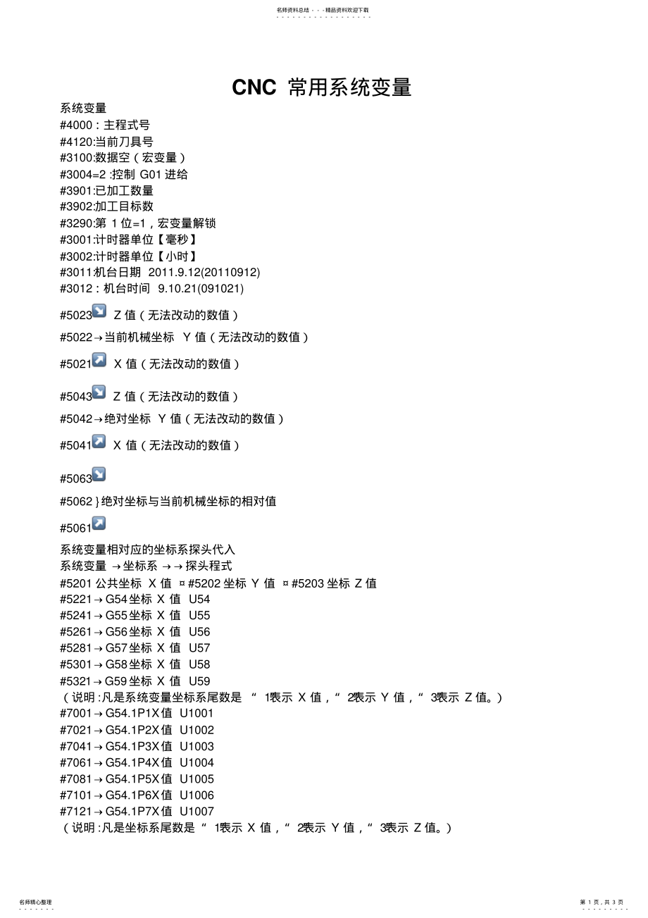 2022年CNC常用系统 .pdf_第1页