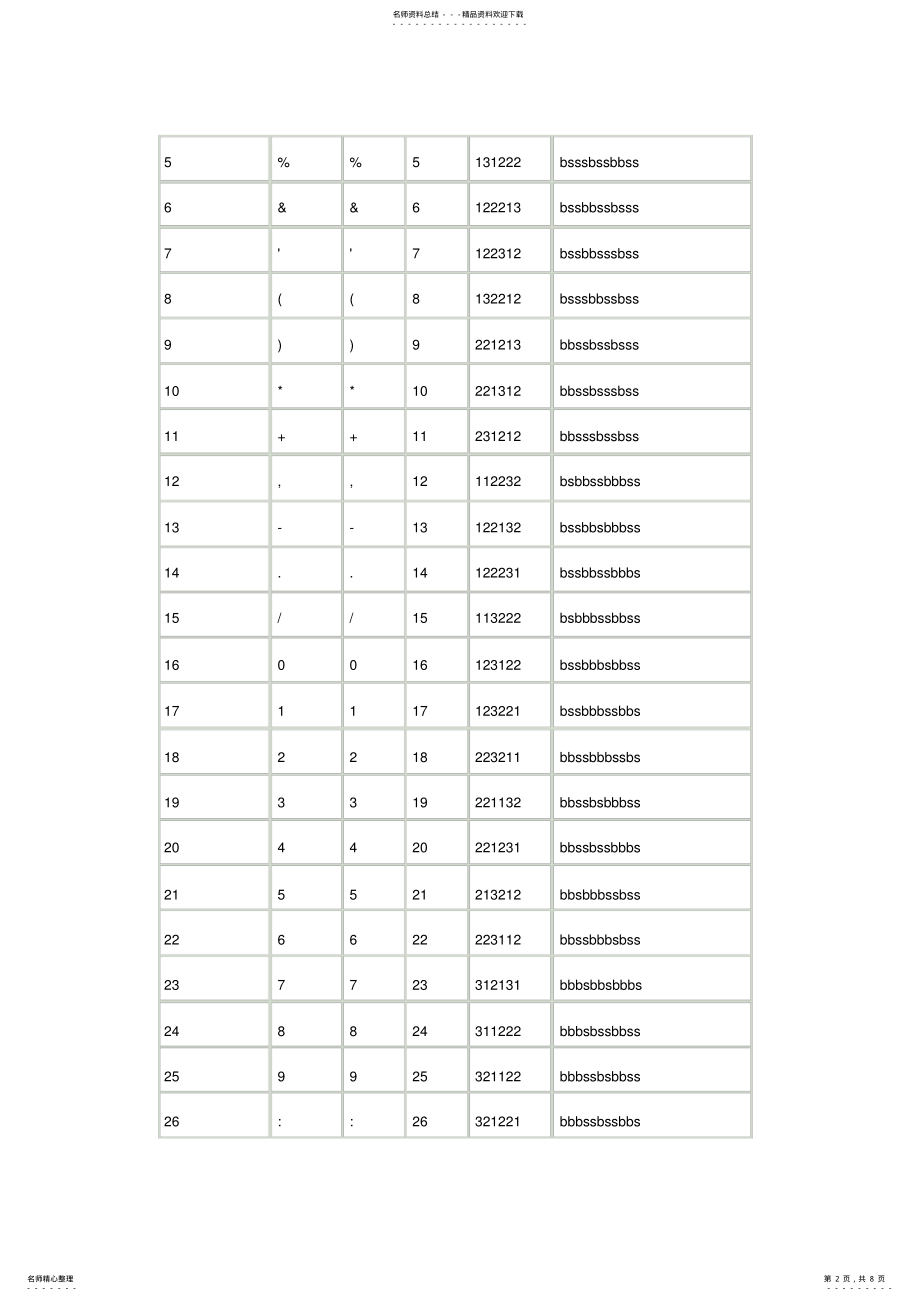 2022年条码code编码规则归类 .pdf_第2页