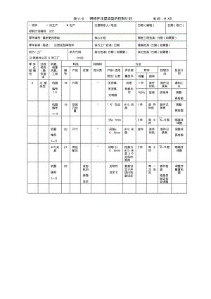 网格件注塑成型的控制计划.pdf