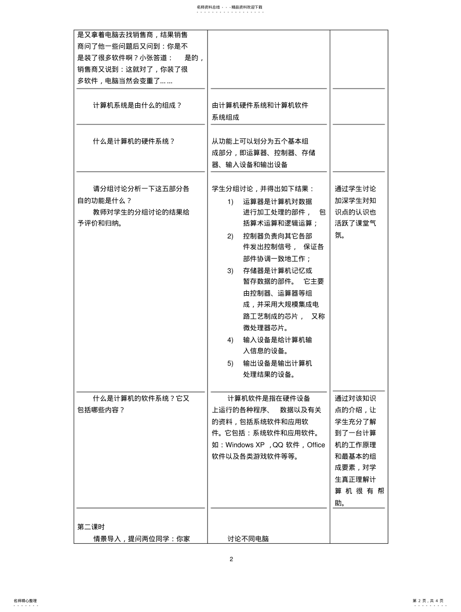 2022年2022年计算机应用基础教案.认识计算机硬件 .pdf_第2页