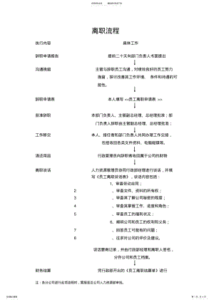 2022年2022年离职流程 .pdf