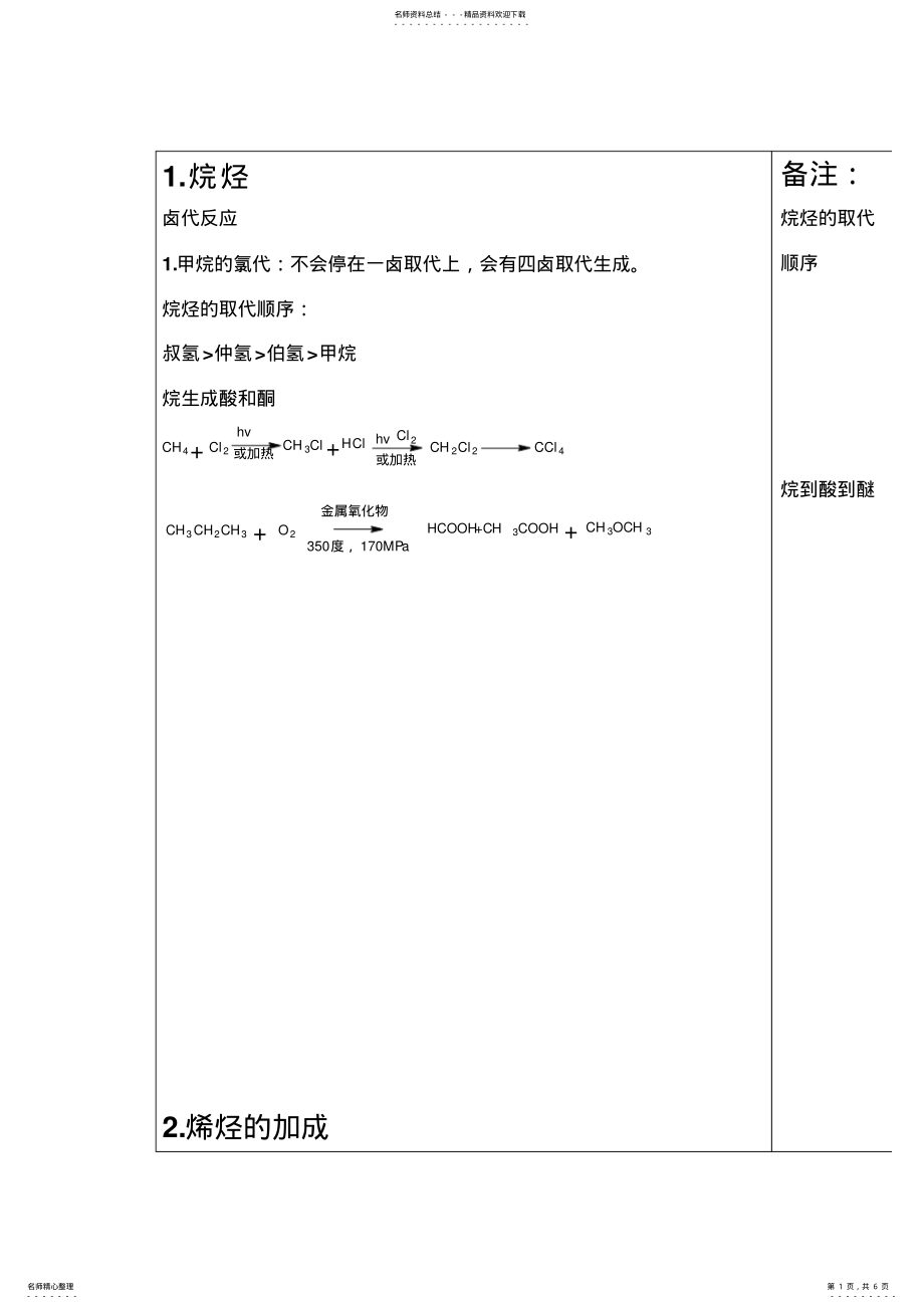 2022年有机化学归纳总结 .pdf_第1页