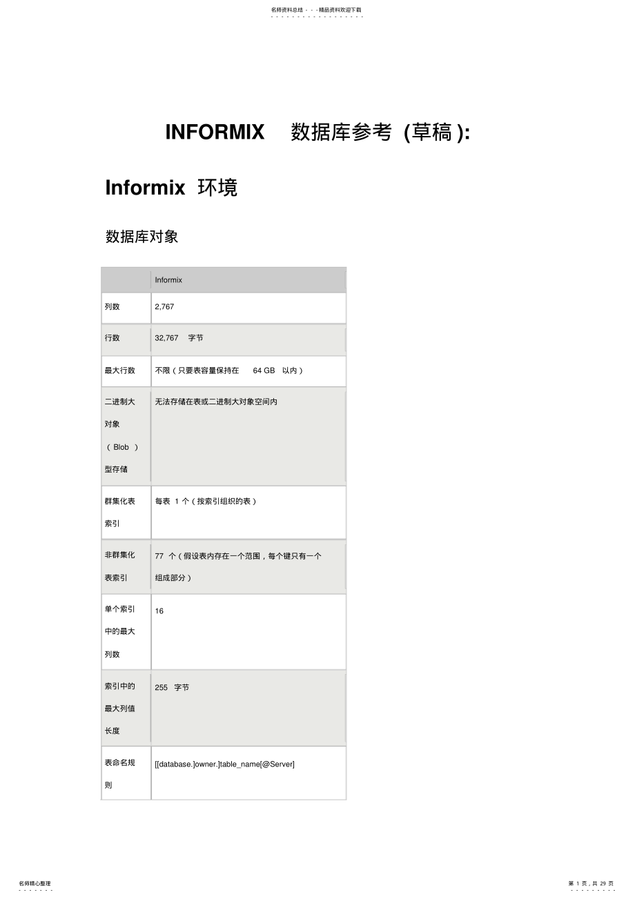 2022年INFORMIX数据库和其他数据库的比较 .pdf_第1页